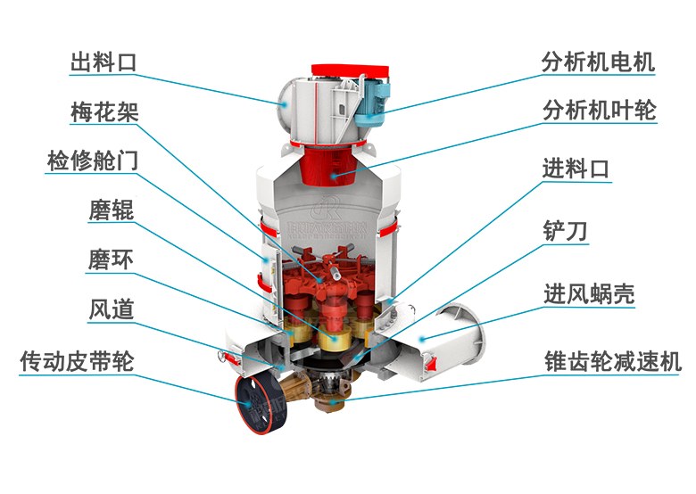 欧版磨粉机工作原理图